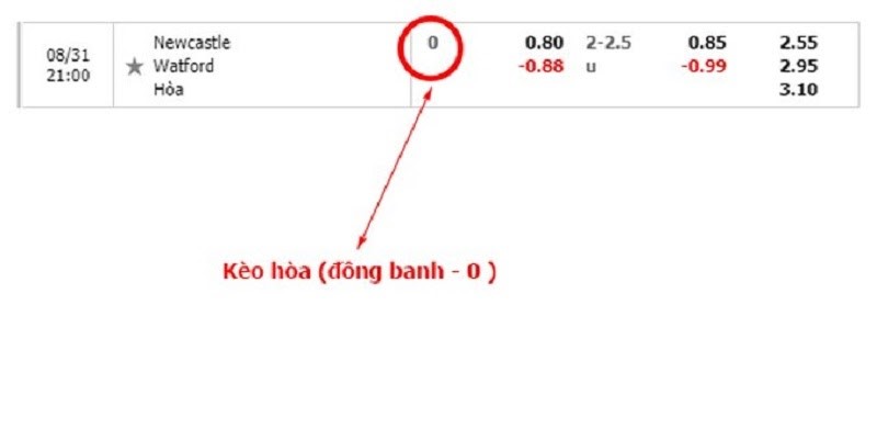 HOT – Cách nhận biết kèo bóng đá và cách ra kèo hiệu quả