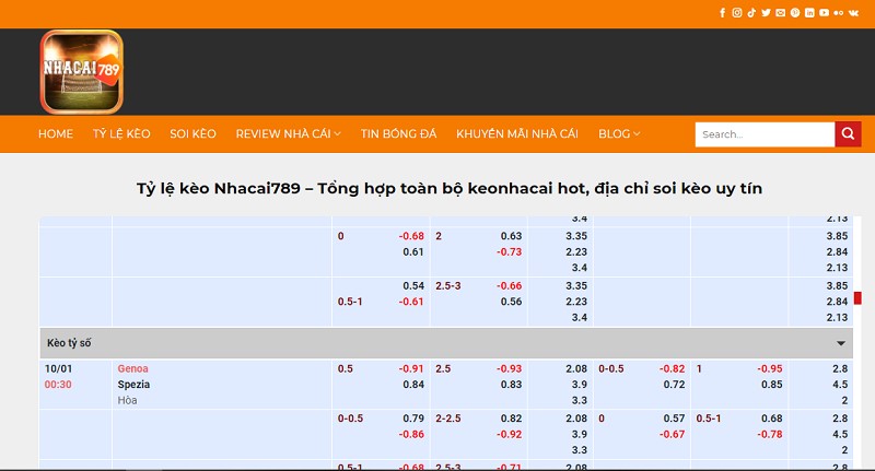 Soi kèo bóng đá tối nay ở đâu chuẩn nhất