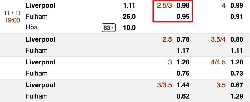 Kèo chấp 2.5/3 là gì? Giải mã cách soi kèo chuẩn cho người mới