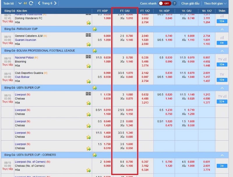 kèo nhà cái hôm nay